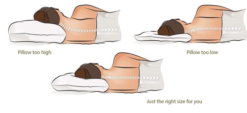 pillow type for neck pain